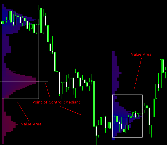 market profile metatrader blu ray